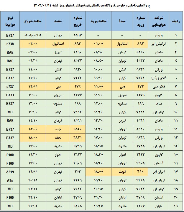 برنامه پروازهای فرودگاه اصفهان امروز ۱۱ آذر ۱۴۰۲ + جدول