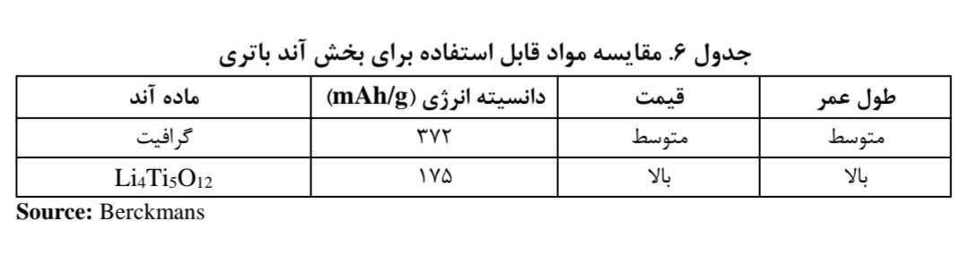 فناوری‌ و ایستگاه‌های شارژ خودروهای برقی در مسیر موانع