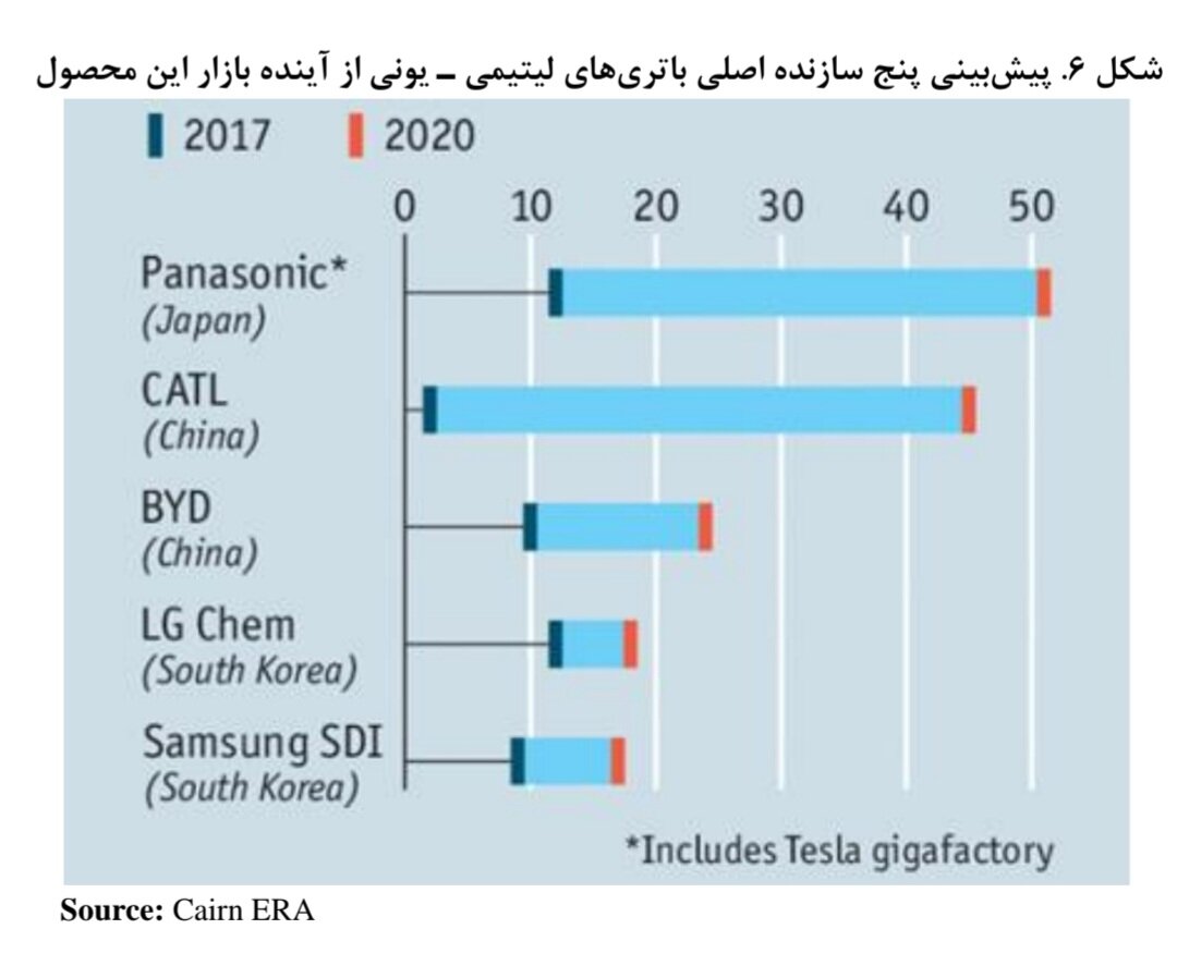 فناوری و ایستگاههای شارژ خودروهای برقی در مسیر موانع
