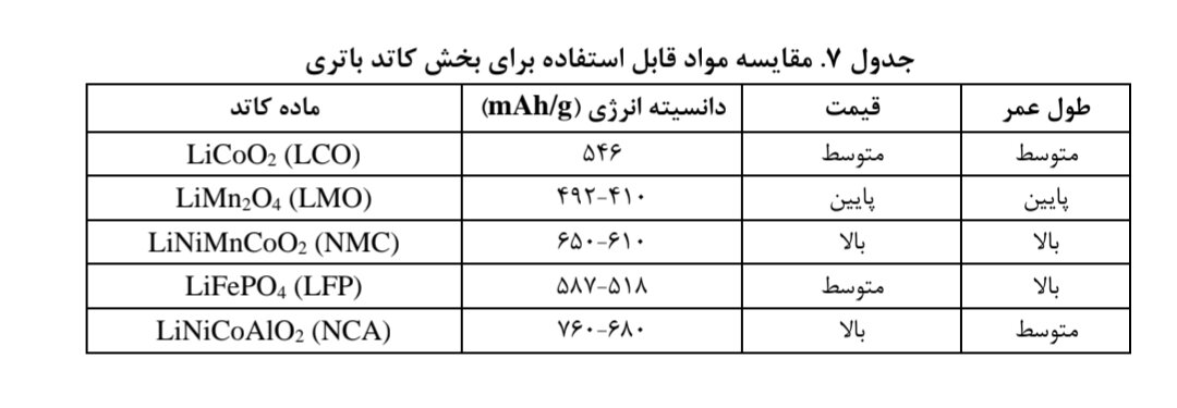 فناوری‌ و ایستگاه‌های شارژ خودروهای برقی در مسیر موانع