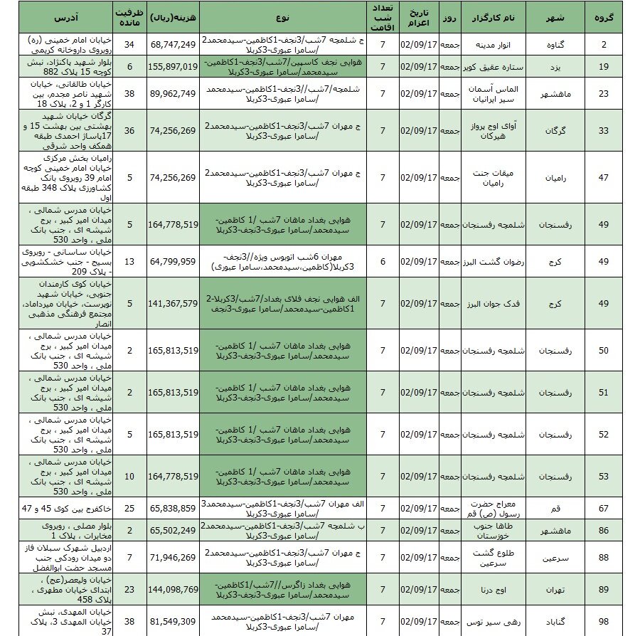 کاروان‌ها ظرفیت جدید باز نکردند