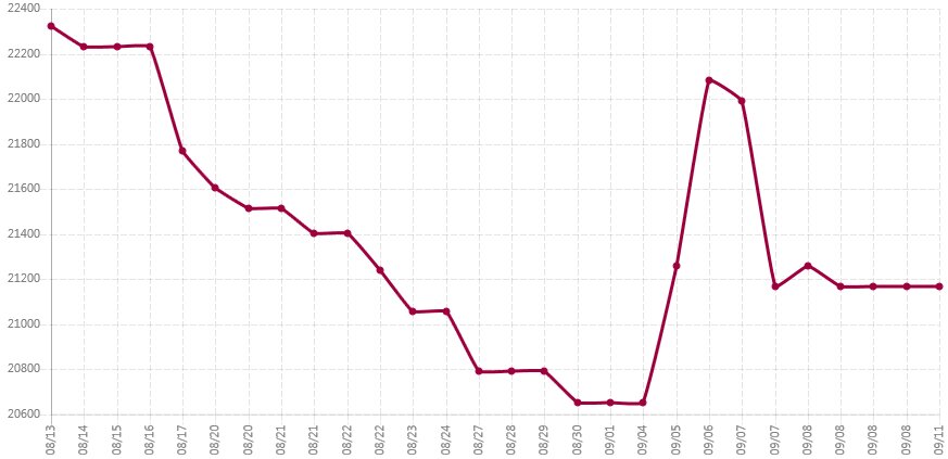 اگر میلگرد لازمی، فرصت خریدش رو از دست نده