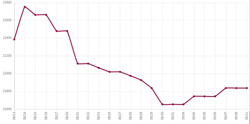 اگر میلگرد لازمی، فرصت خریدش رو از دست نده