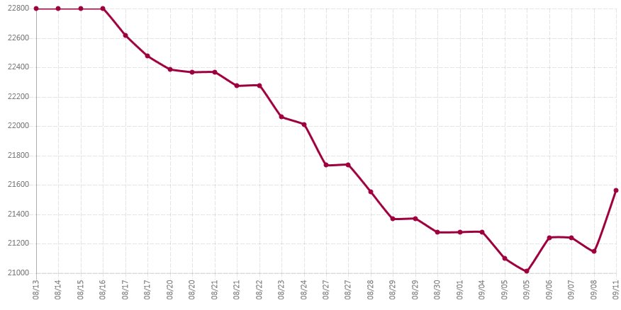 اگر میلگرد لازمی، فرصت خریدش رو از دست نده
