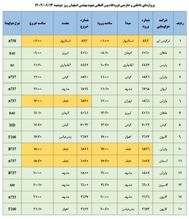 برنامه پروازهای فرودگاه اصفهان امروز ۱۳ آذر ۱۴۰۲ + جدول