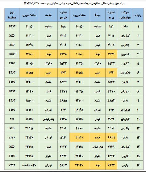 برنامه پروازهای فرودگاه اصفهان امروز ۱۴ آذر ۱۴۰۲ + جدول