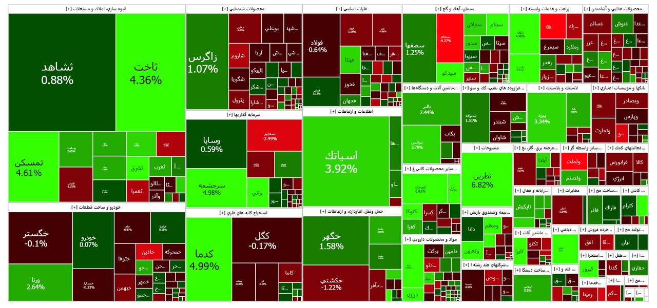 بورس امروز ۱۵ آذر ۱۴۰۲ + شاخص و نمای بازار
