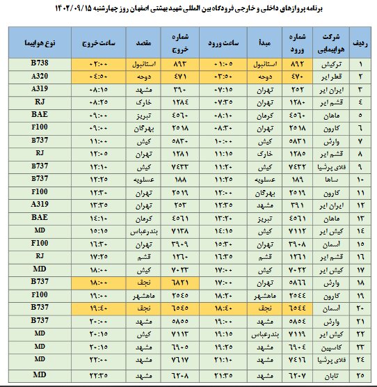 برنامه پروازهای فرودگاه اصفهان امروز ۱۵ آذر ۱۴۰۲ + جدول