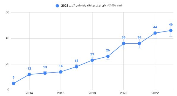 نبوغ جوانان ایرانی غیرقابل انکار است