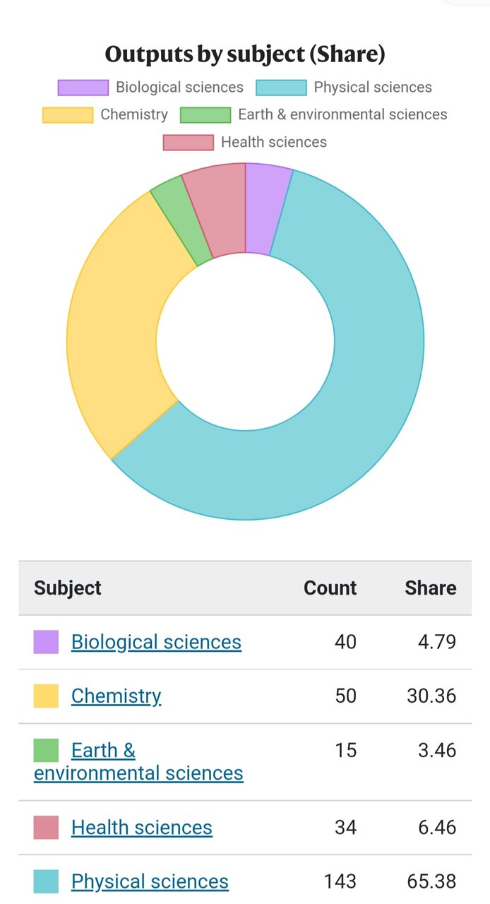 نبوغ جوانان ایرانی غیرقابل انکار است