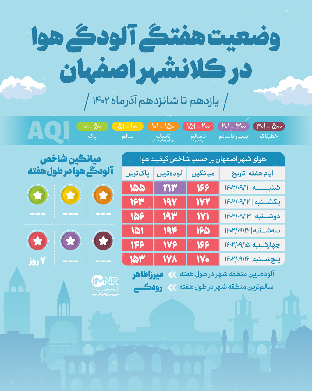 آلودگی هوای اصفهان ۱۴۰۲