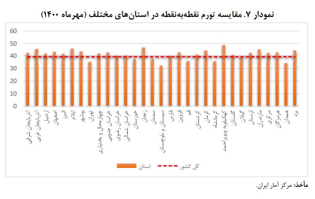 سطح زندگی در کدام شهر ایران بهتر است؟