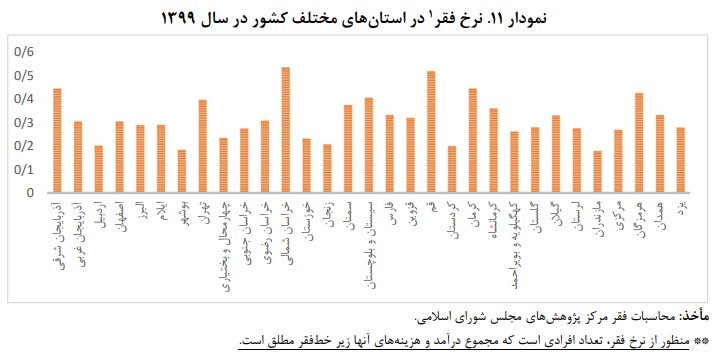 سطح زندگی در کدام شهر ایران بهتر است؟