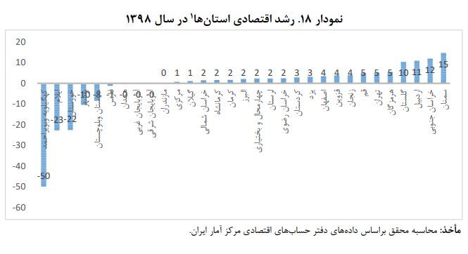 سطح زندگی در کدام شهر ایران بهتر است؟