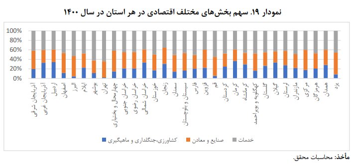سطح زندگی در کدام شهر ایران بهتر است؟