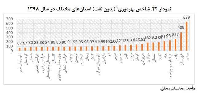 سطح زندگی در کدام شهر ایران بهتر است؟