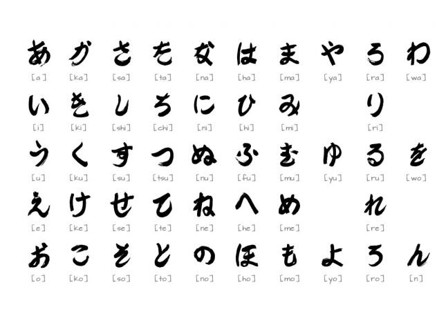 سختترین زبانهای دنیا برای یادگیری انگلیسیزبانان / زبان فارسی در رده نهم قرار دارد