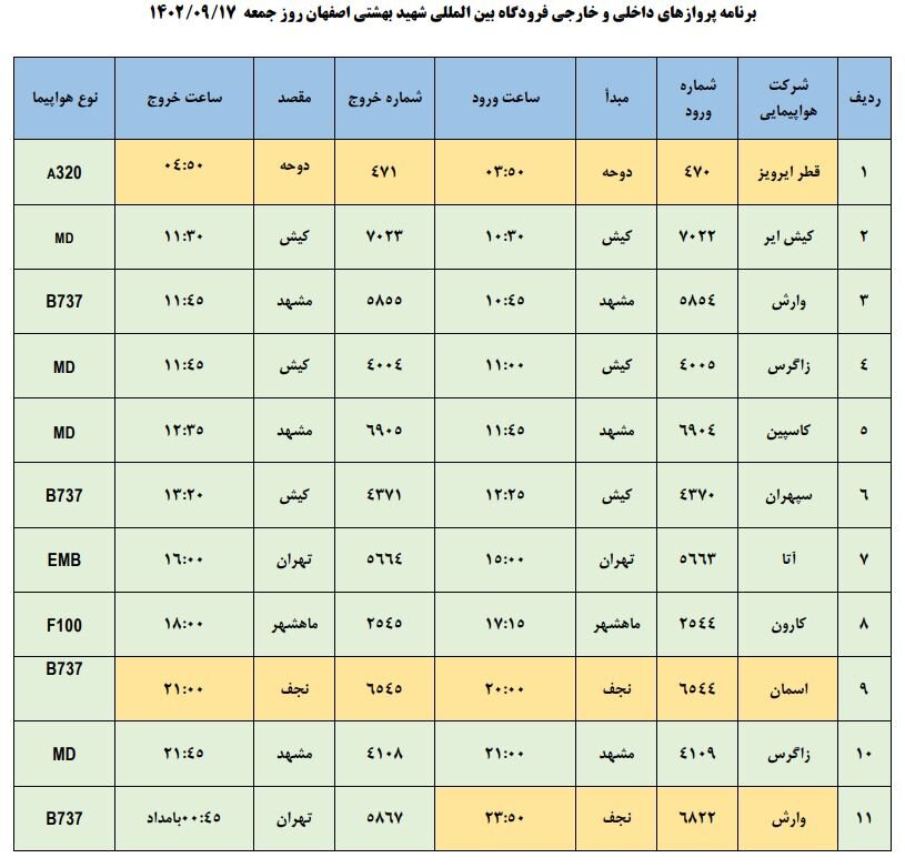 برنامه پروازهای فرودگاه اصفهان امروز ۱۷ آذر ۱۴۰۲ + جدول