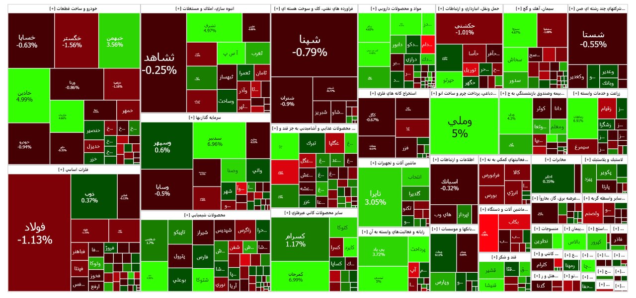 بورس امروز ۱۸ آذر ۱۴۰۲ + شاخص و نمای بازار