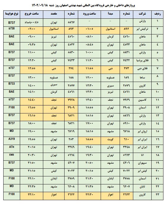 برنامه پروازهای فرودگاه اصفهان امروز ۱۸ آذر ۱۴۰۲ + جدول