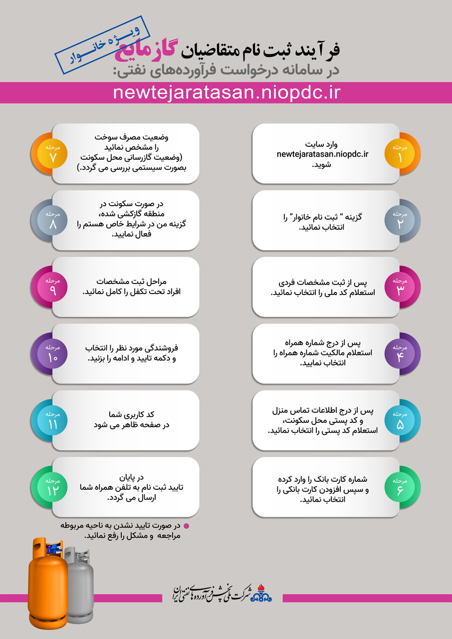 سامانه سدف +ثبت نام کپسول گازمایع، درخواست فرآورده های نفتی، ورود newtejaratasan.niopdc.ir