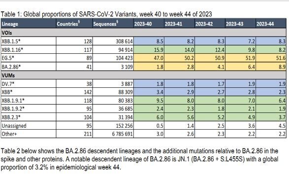 جدیدترین وضعیت سویههای کرونا در کشور