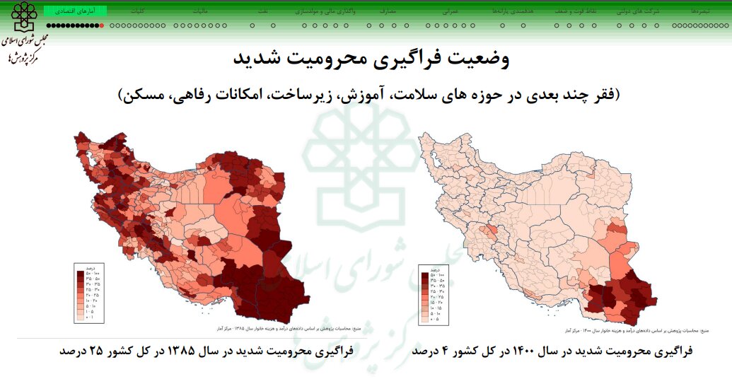 شاخص فراگیری محرومیت شدید ۲۱ درصد کاهش یافت