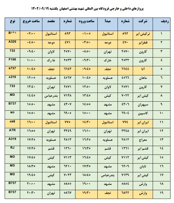 برنامه پروازهای فرودگاه اصفهان امروز ۱۹ آذر ۱۴۰۲ + جدول