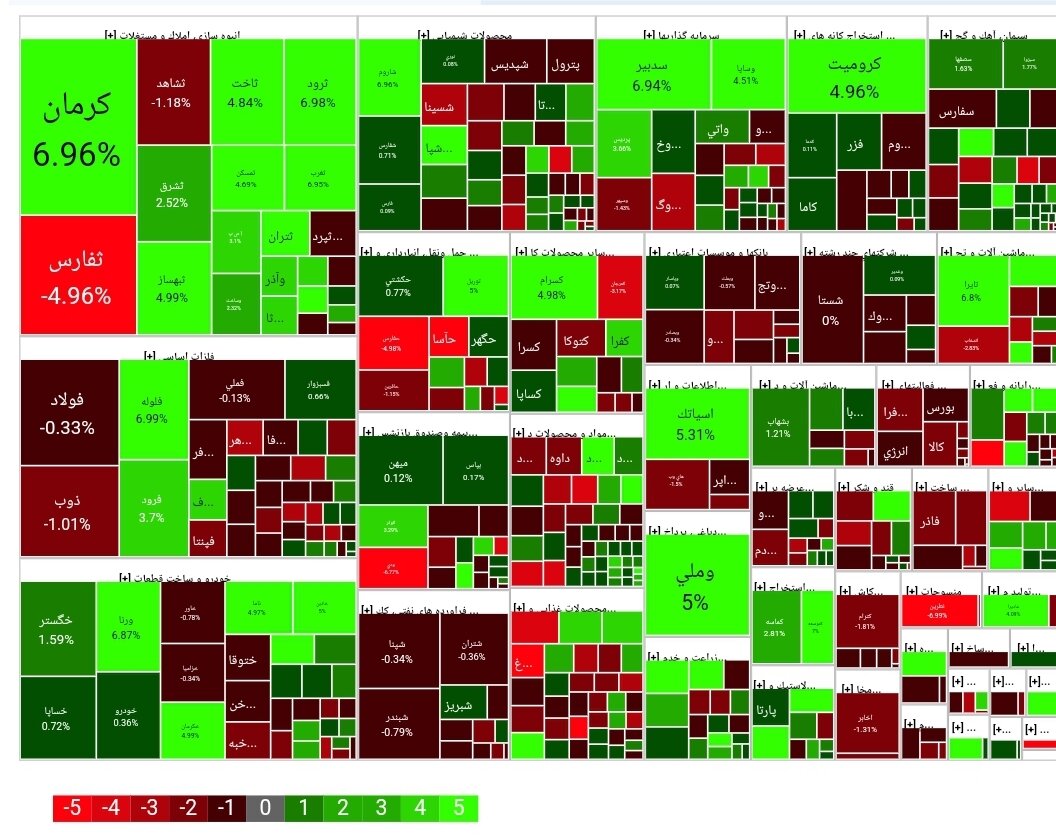 شاخص بورس امروز ۲۰ آذر/ رشد هزار واحدی