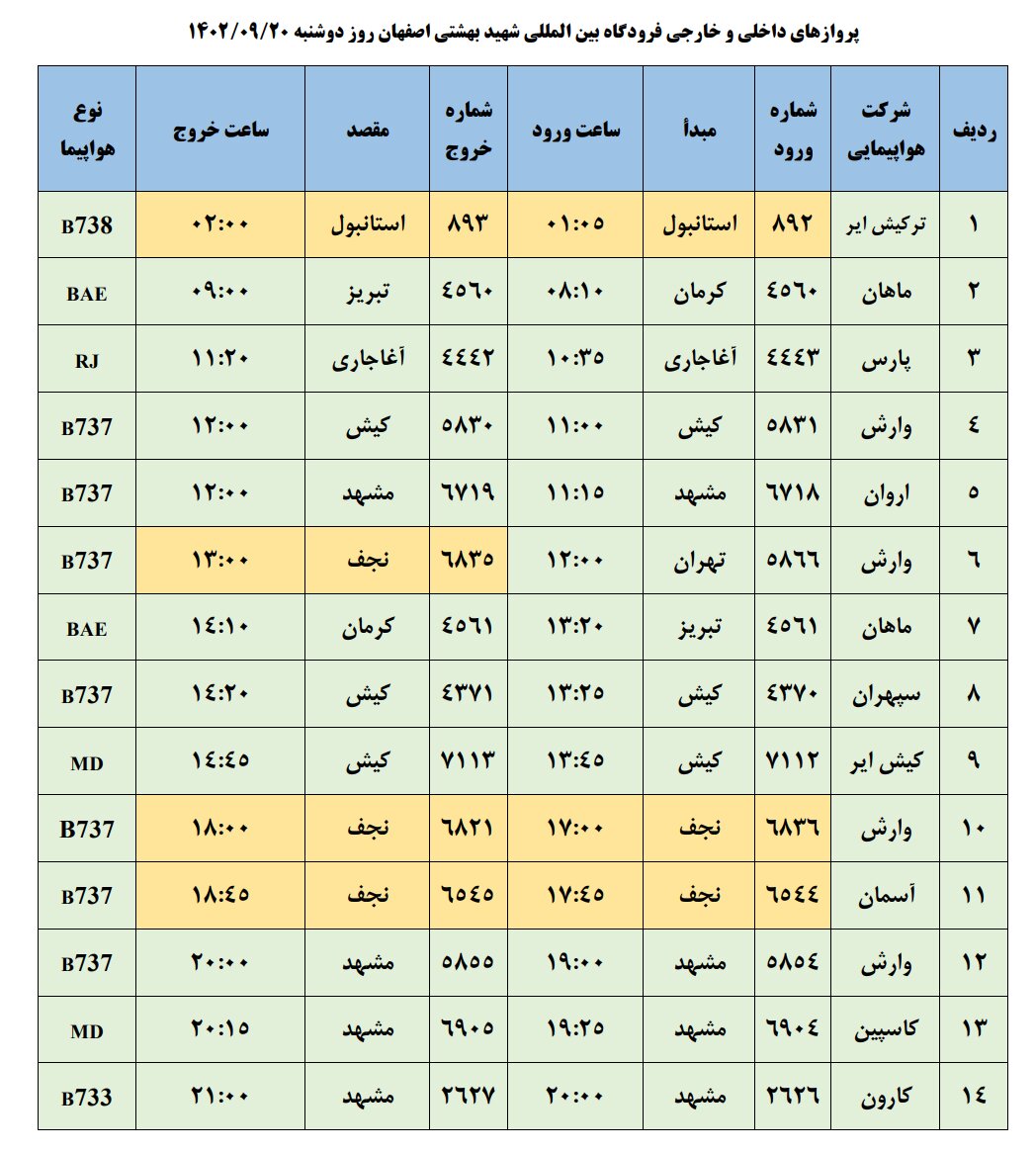 برنامه پروازهای فرودگاه اصفهان امروز ۲۰ آذر ۱۴۰۲ + جدول