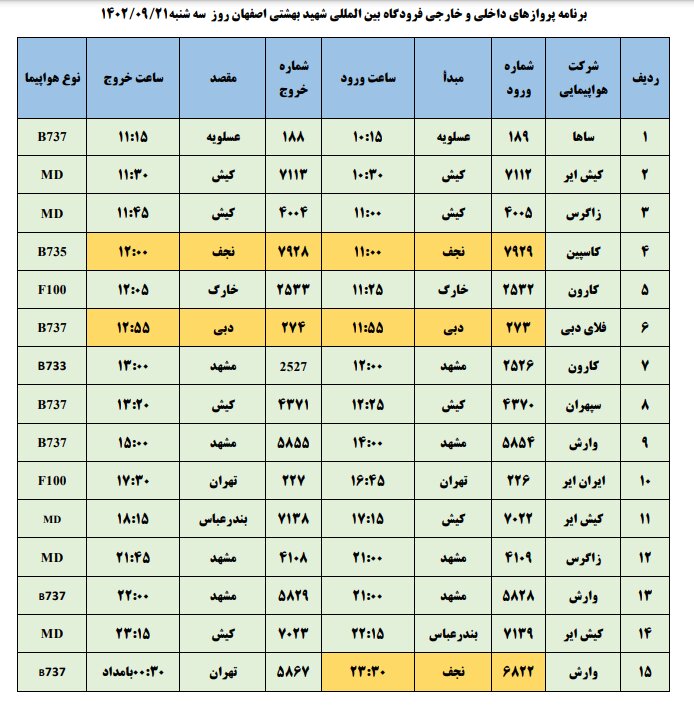 برنامه پروازهای فرودگاه اصفهان امروز ۲۱ آذر ۱۴۰۲ + جدول