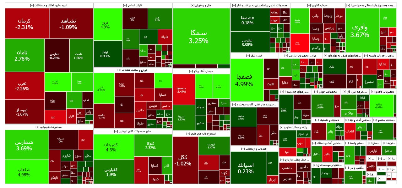 بورس امروز ۲۲ آذر ۱۴۰۲ + شاخص و نمای بازار