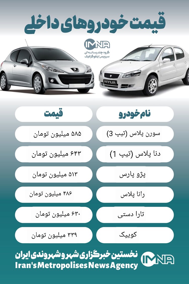 قیمت خودرو امروز ۲۳ آذر + جدول