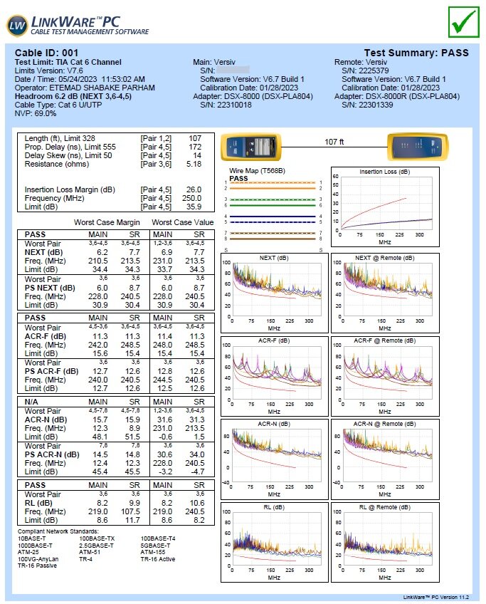 تست فلوک چیست؟ انجام انواع خدمات تست فلوک در تهران توسط شرکت دیجی فلوک