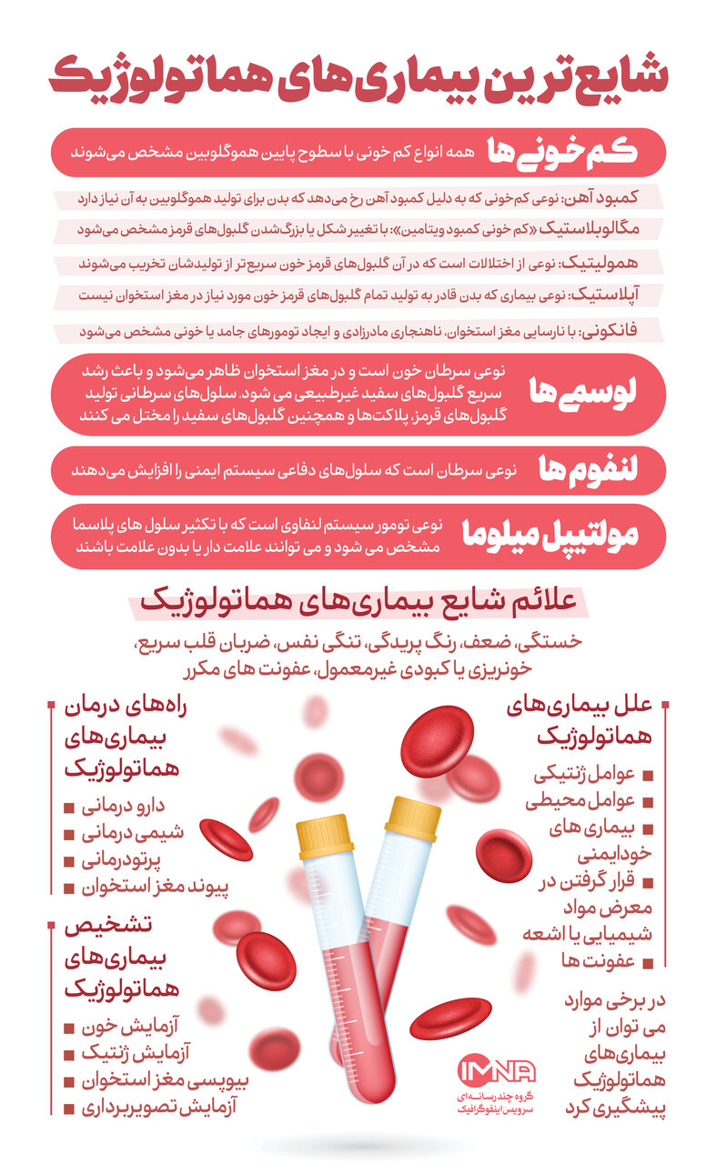 بیماری های هماتولوژیک