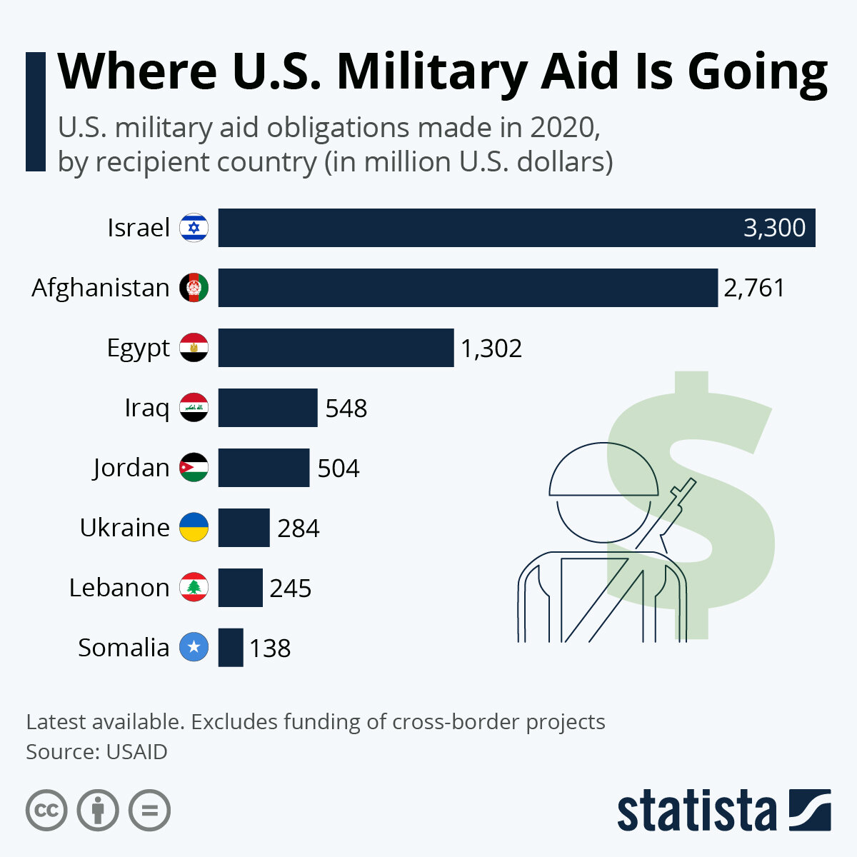 پشت پرده جهش تاریخی بودجه نظامی آمریکا