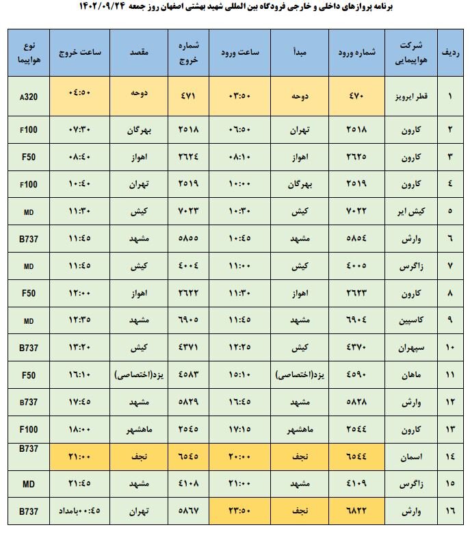 برنامه پروازهای فرودگاه اصفهان امروز ۲۴ آذر ۱۴۰۲ + جدول