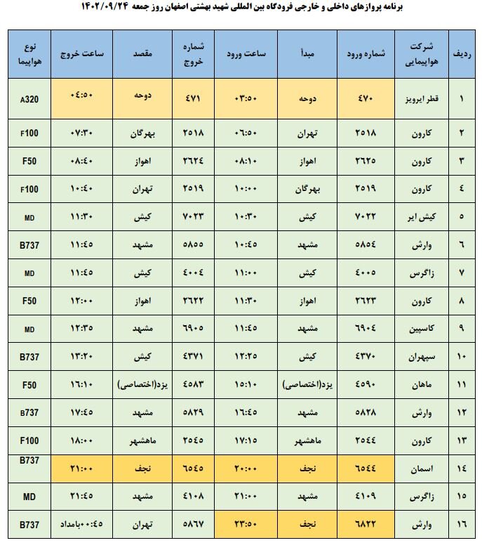 برنامه پروازهای فرودگاه اصفهان امروز ۲۴ آذر ۱۴۰۲ + جدول