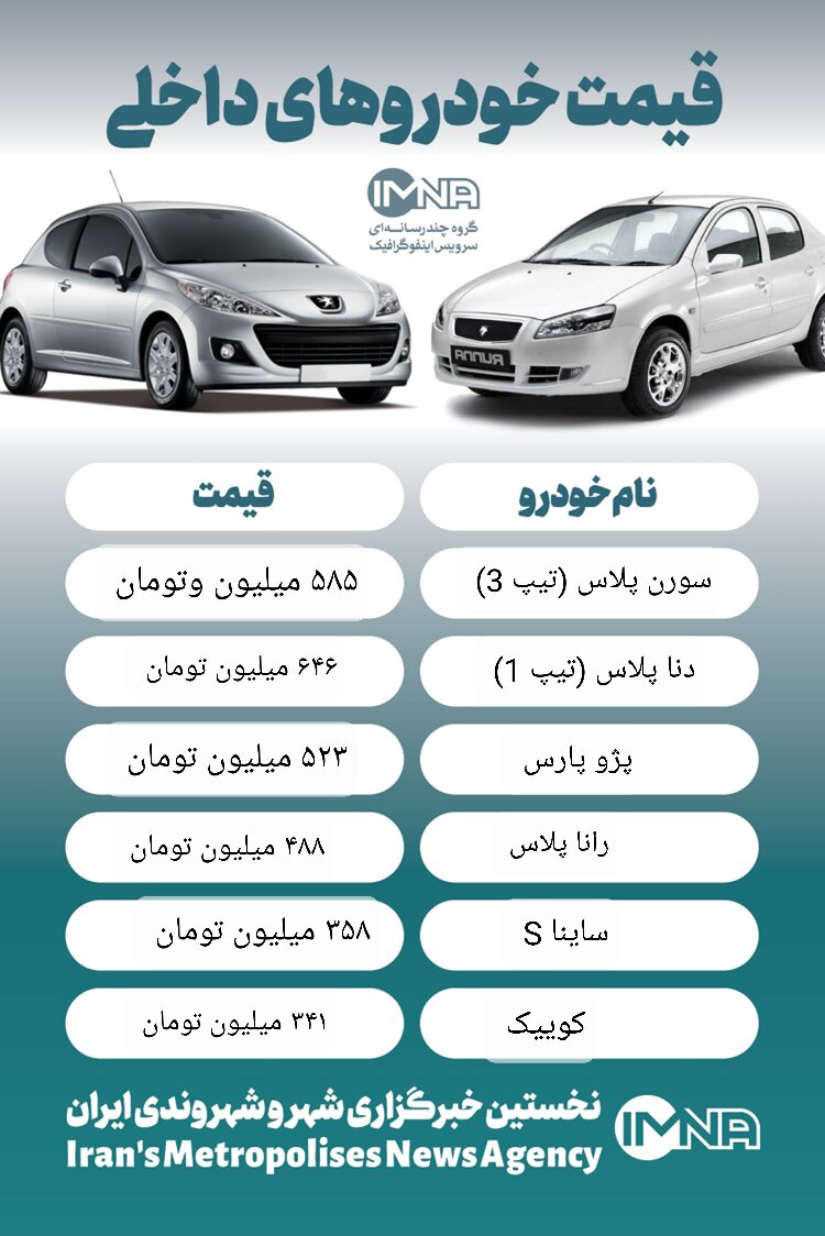 قیمت خودرو امروز ۲۵ آذر + جدول