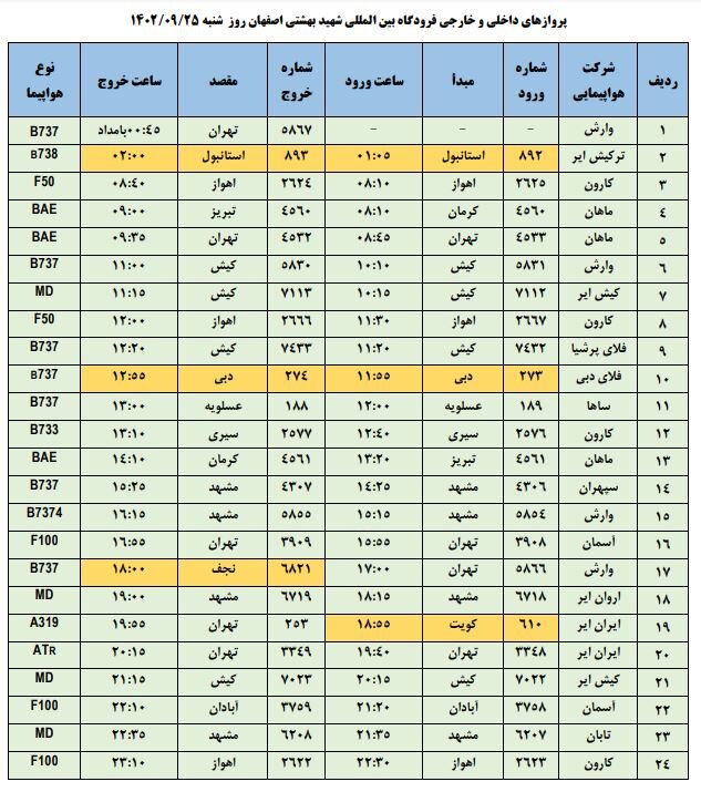 برنامه پروازهای فرودگاه اصفهان امروز ۲۰ آذر ۱۴۰۲ + جدول