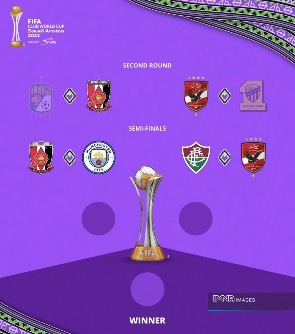 آخرین دوره جام باشگاههای جهان در قاره آسیا پایان مییابد / همانهمیشگی یا شگفتیسازی؟