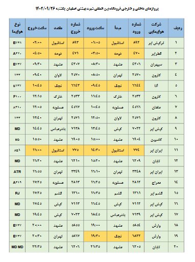 برنامه پروازهای فرودگاه اصفهان امروز ۲۶ آذر ۱۴۰۲ + جدول