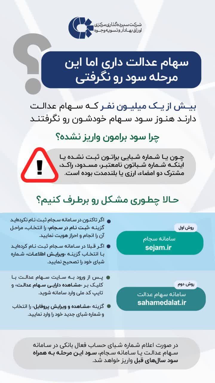 افرادی که سود سهام عدالت برایشان واریز نشد بخوانند