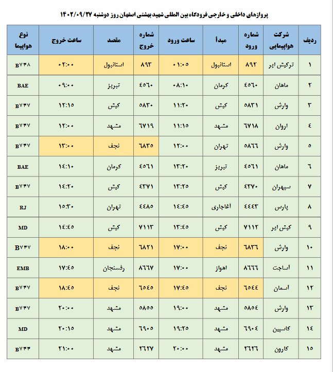 برنامه پروازهای فرودگاه اصفهان امروز ۲۷ آذر ۱۴۰۲ + جدول
