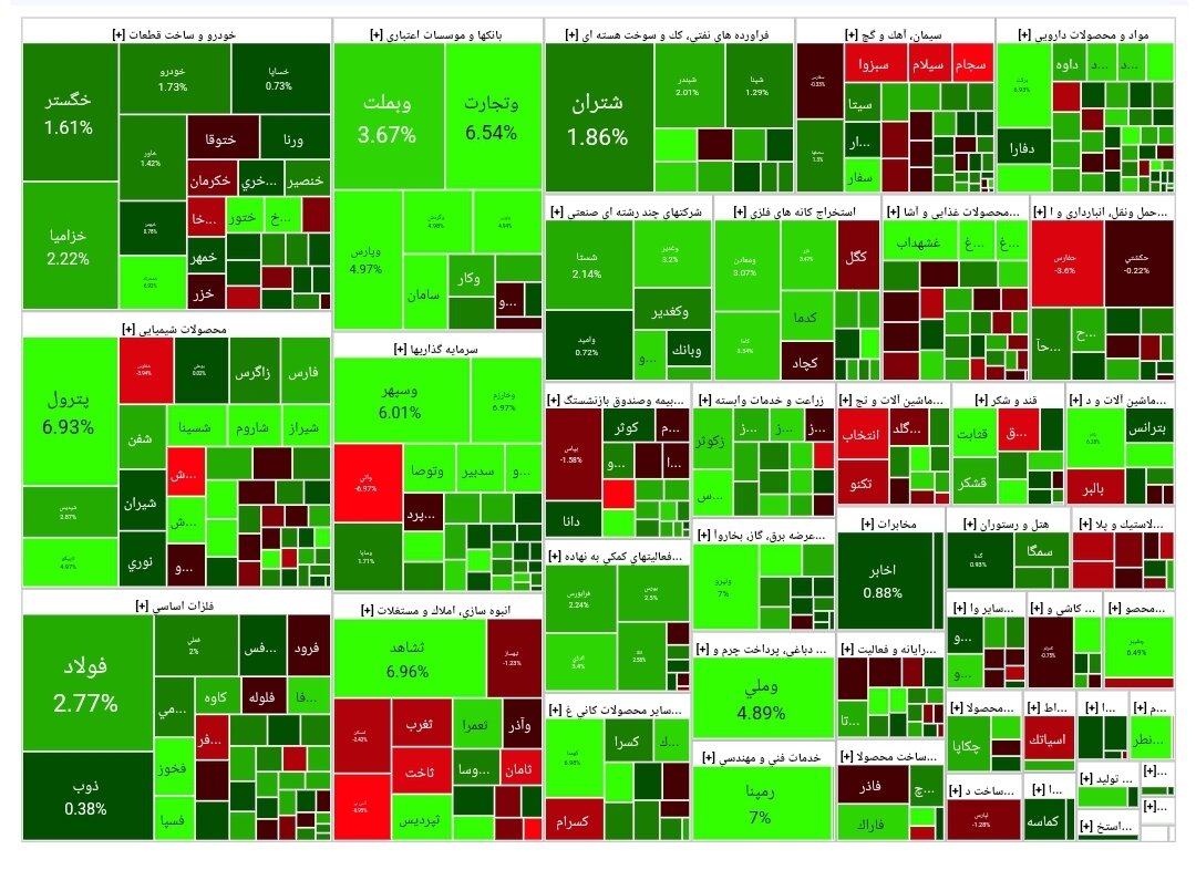 شاخص بورس امروز ۲۷ آذر/رشد ۳۵ هزار واحدی