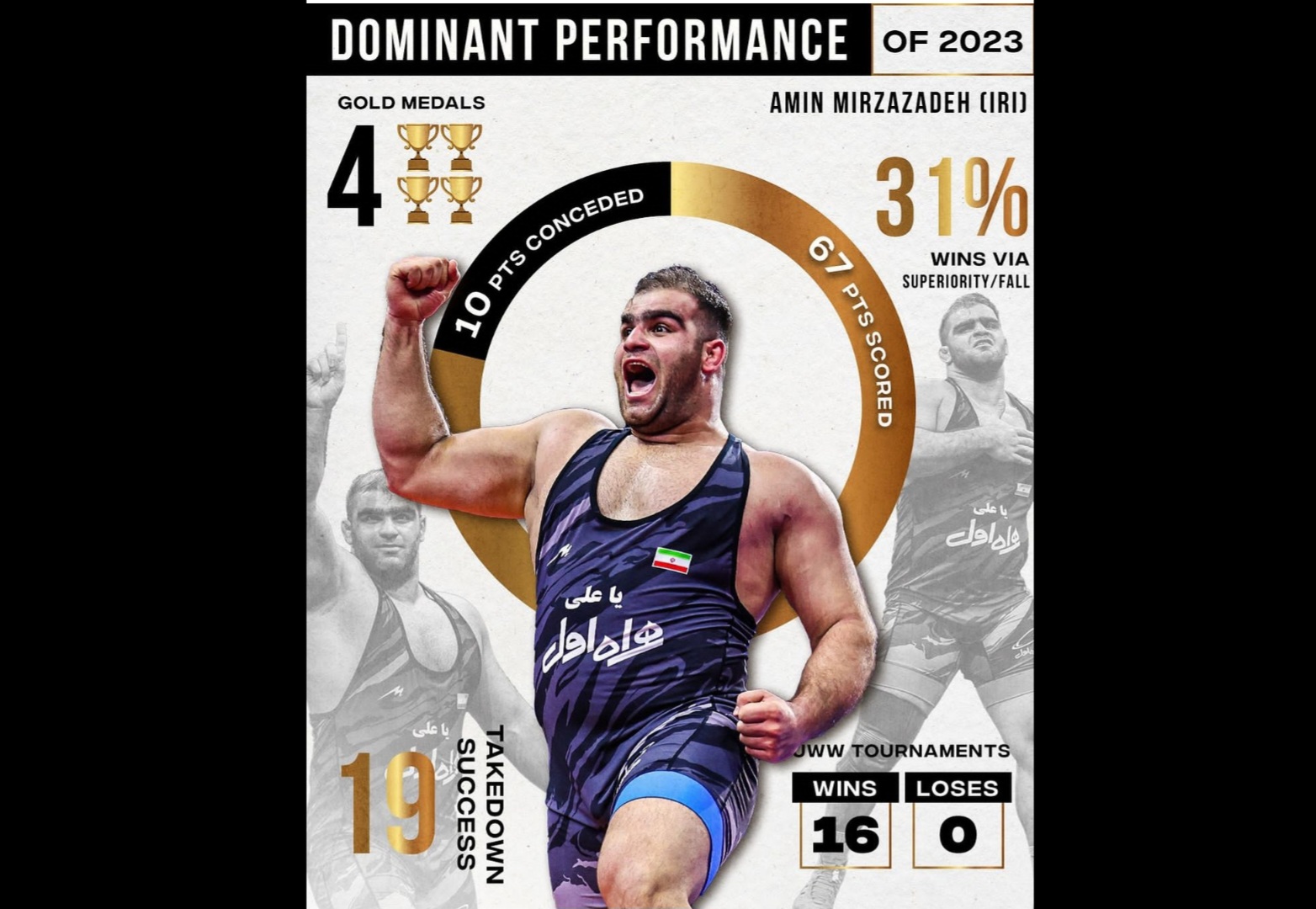 تمجید اتحادیه جهانی از فرنگیکار ایران؛ میرزازاده رکوردها را شکست + عکس