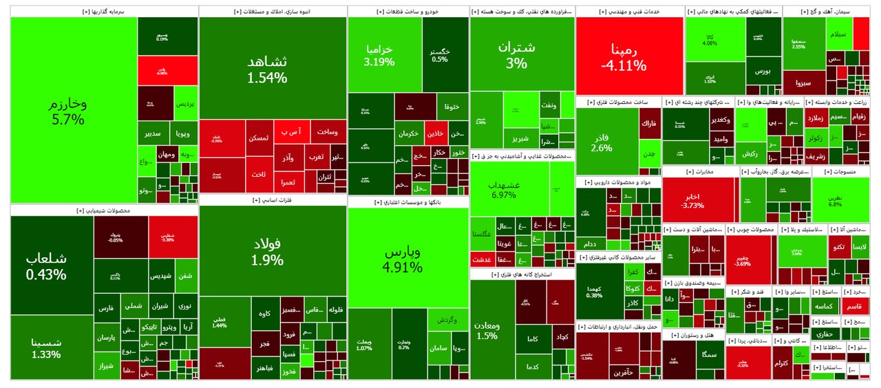بورس امروز ۲۸ آذر ۱۴۰۲ + شاخص و نمای بازار