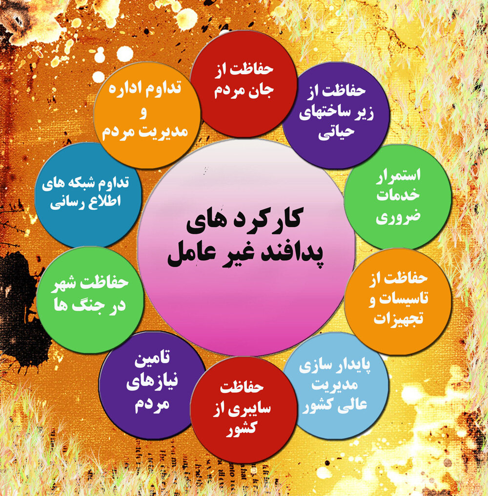 پدافند غیرعامل؛ سپر امنیتی در برابر حملات تروریستی