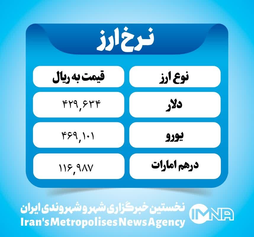 قیمت دلار امروز ۲۸ آذر ۱۴۰۲