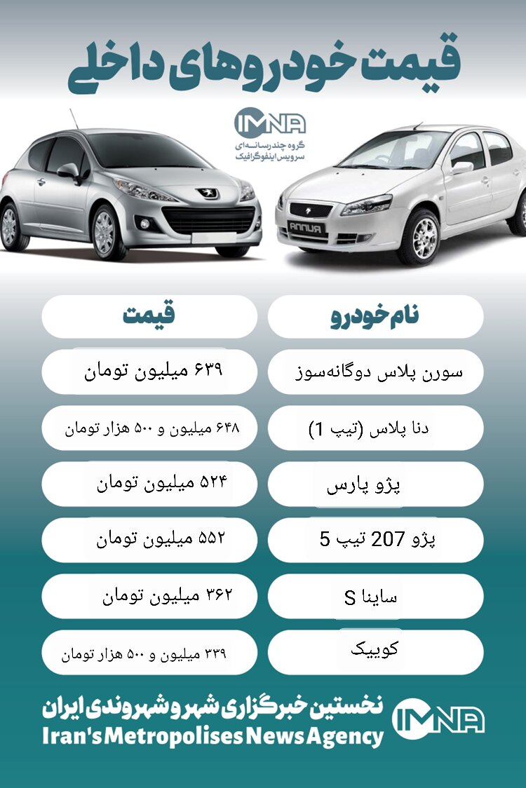 قیمت خودرو امروز ۲۸ آذر + جدول